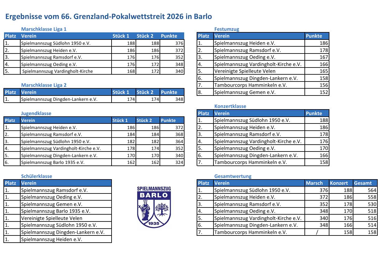 Startzeiten Grenzland pokal wettstreit 2026 barlo